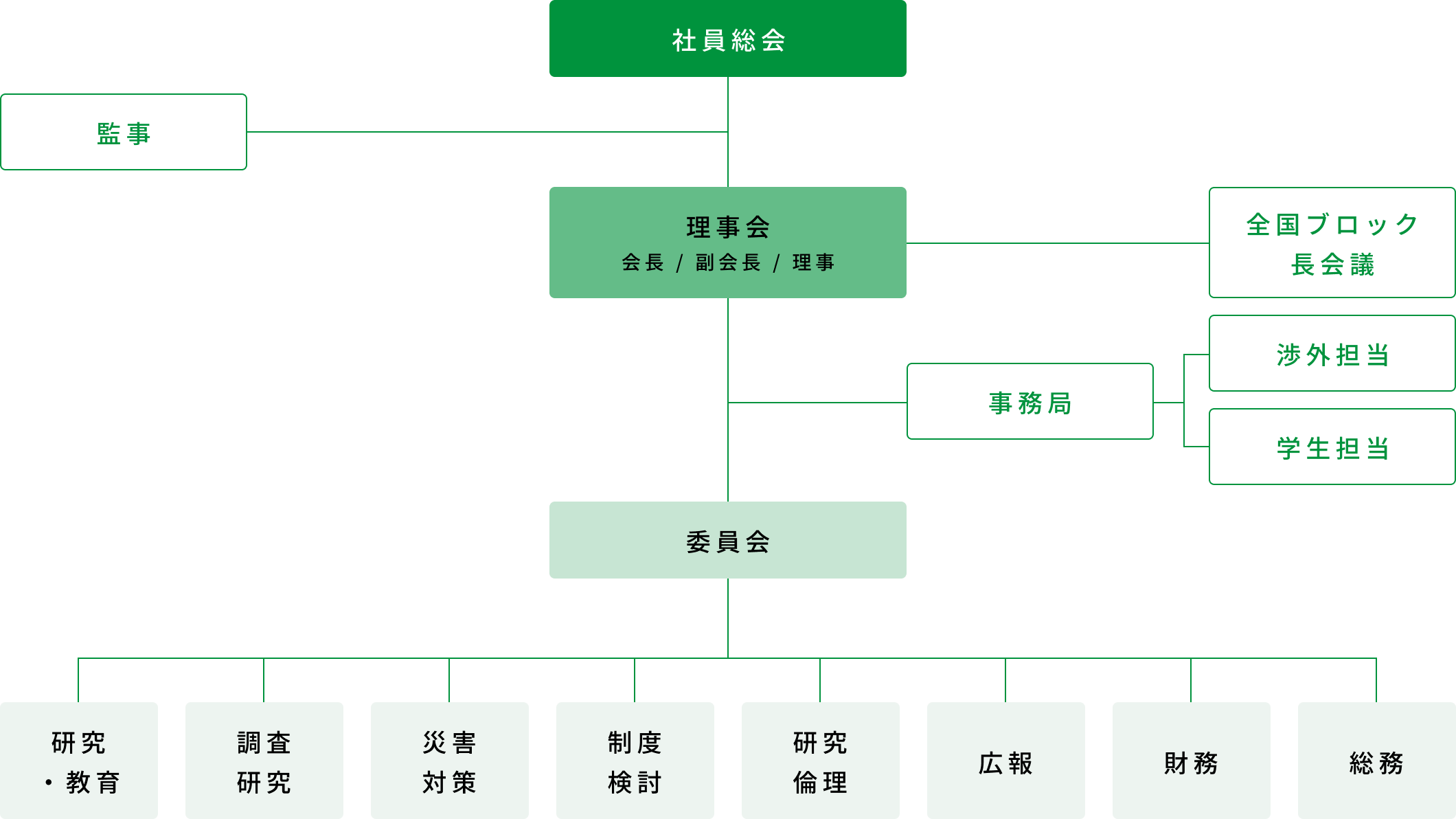 組織図